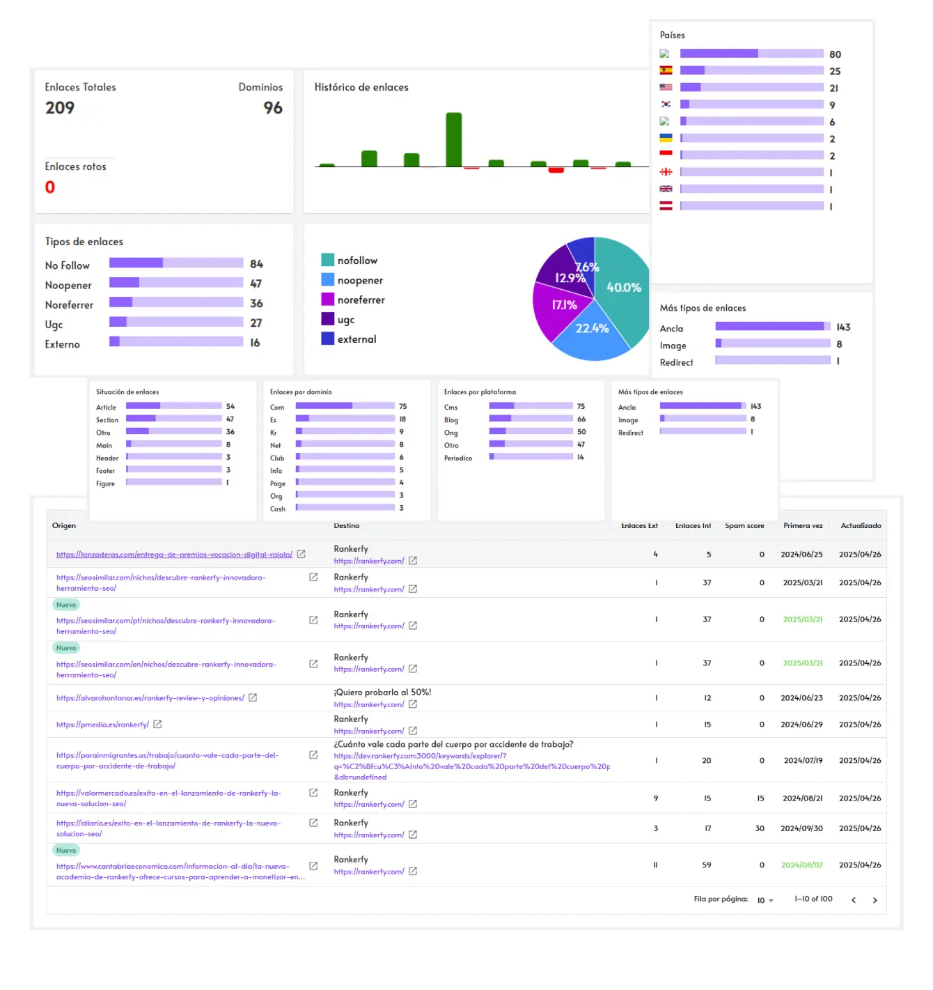 backlinks