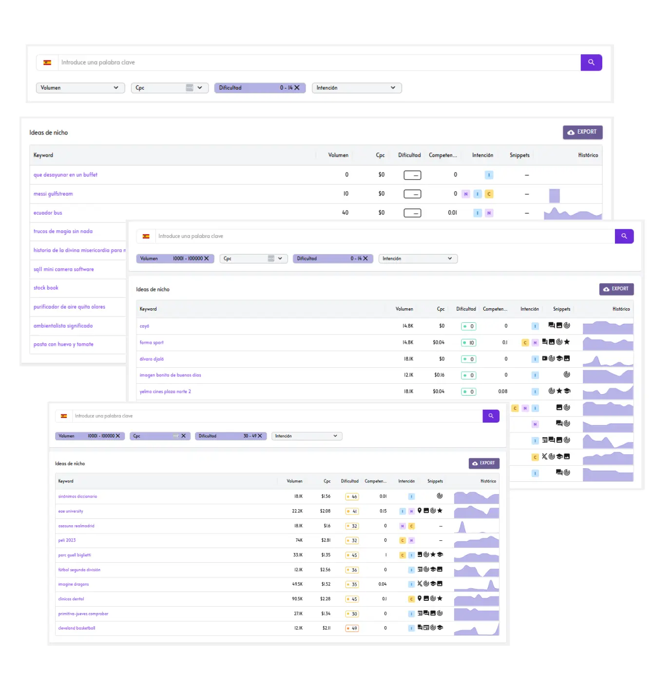 Ideas de nichos por keywords