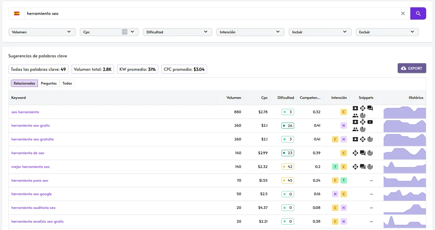 Keyword research