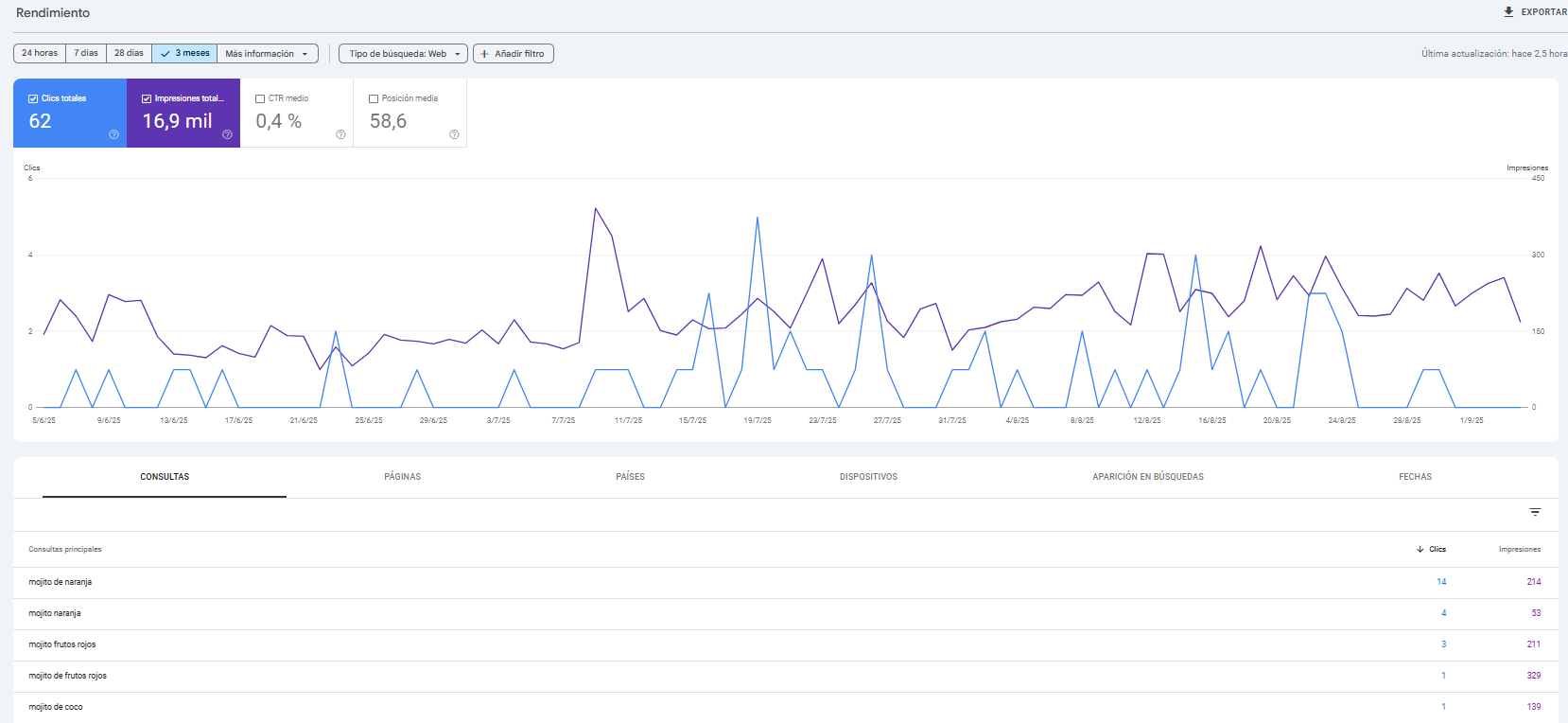 Investiga con Google Search Console
